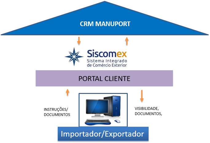 crm